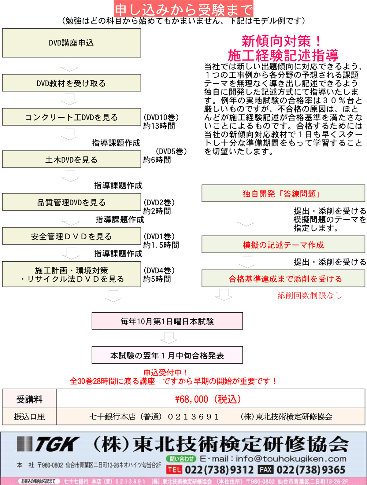 1級土木実地総合DVD講座2