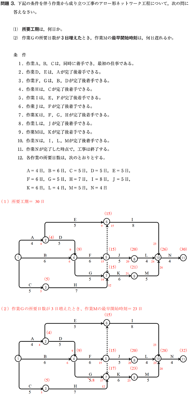 受験対策は東北技術検定研修協会へ