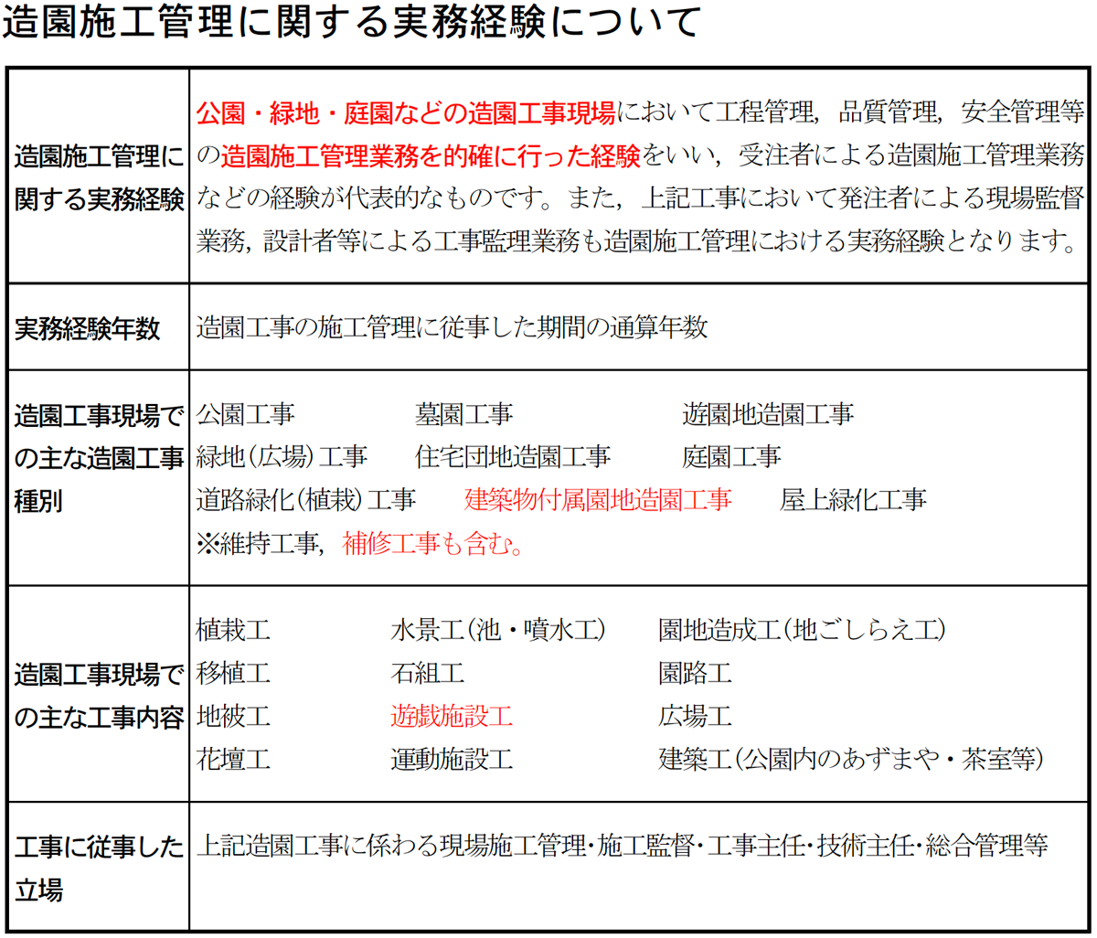 施工 一級 管理 技士 土木