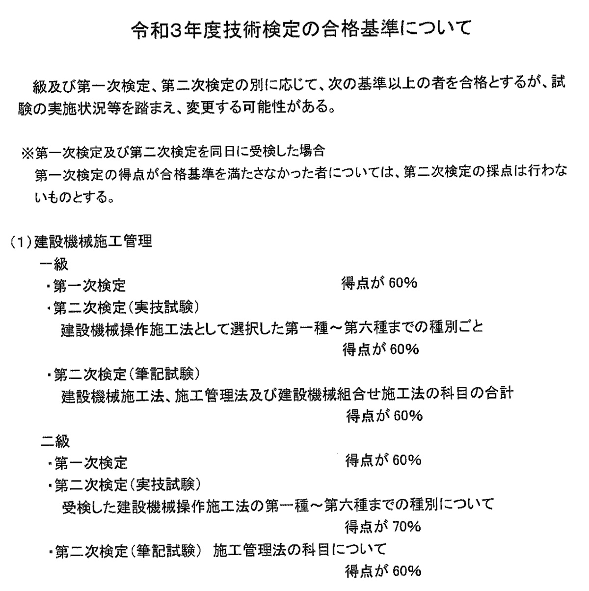 受験対策は東北技術検定研修協会へ