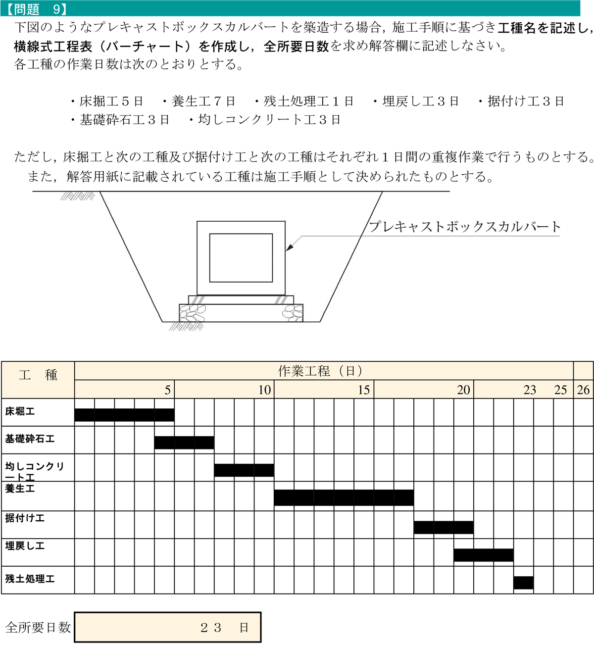 印象のデザイン アスファルト現場透水試験器 透水マット付き 現場透水量試験による透水量測定 アスファルト試験 現場試験 