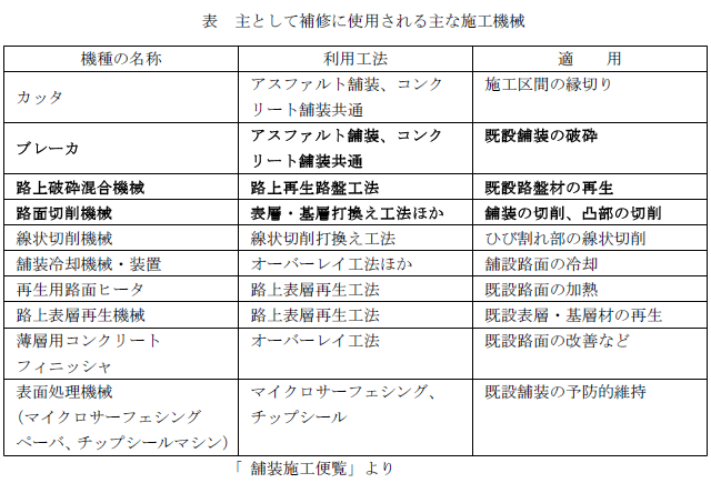 質問と回答