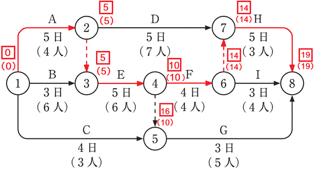 質問と回答