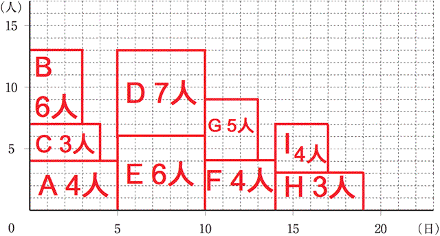 質問と回答