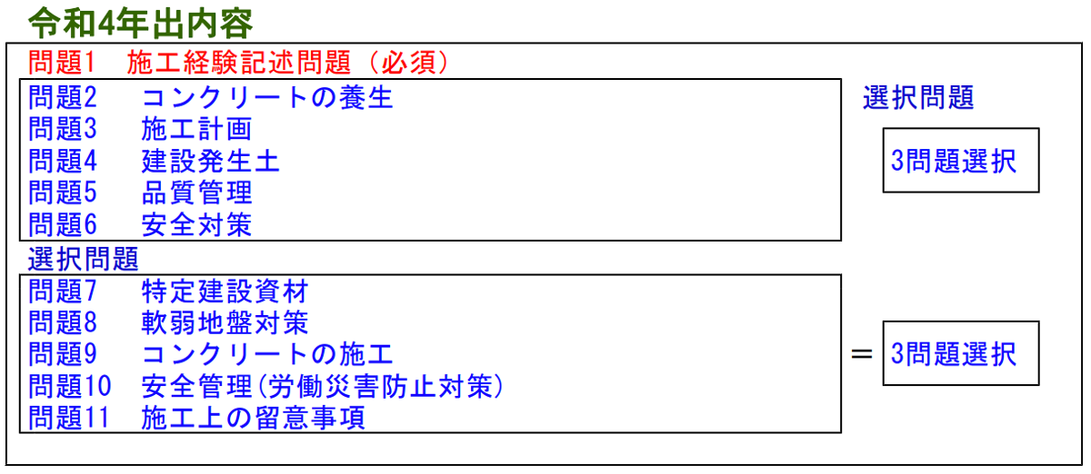 受験対策は東北技術検定研修協会へ