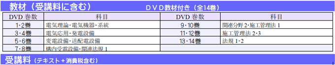 1・2級 電気工事施工管理技士