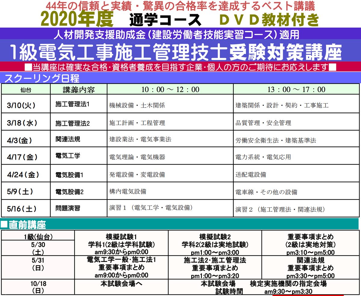 級 施工 工事 1 技士 電気 管理