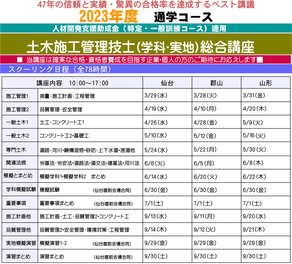 学科・実地総合講座