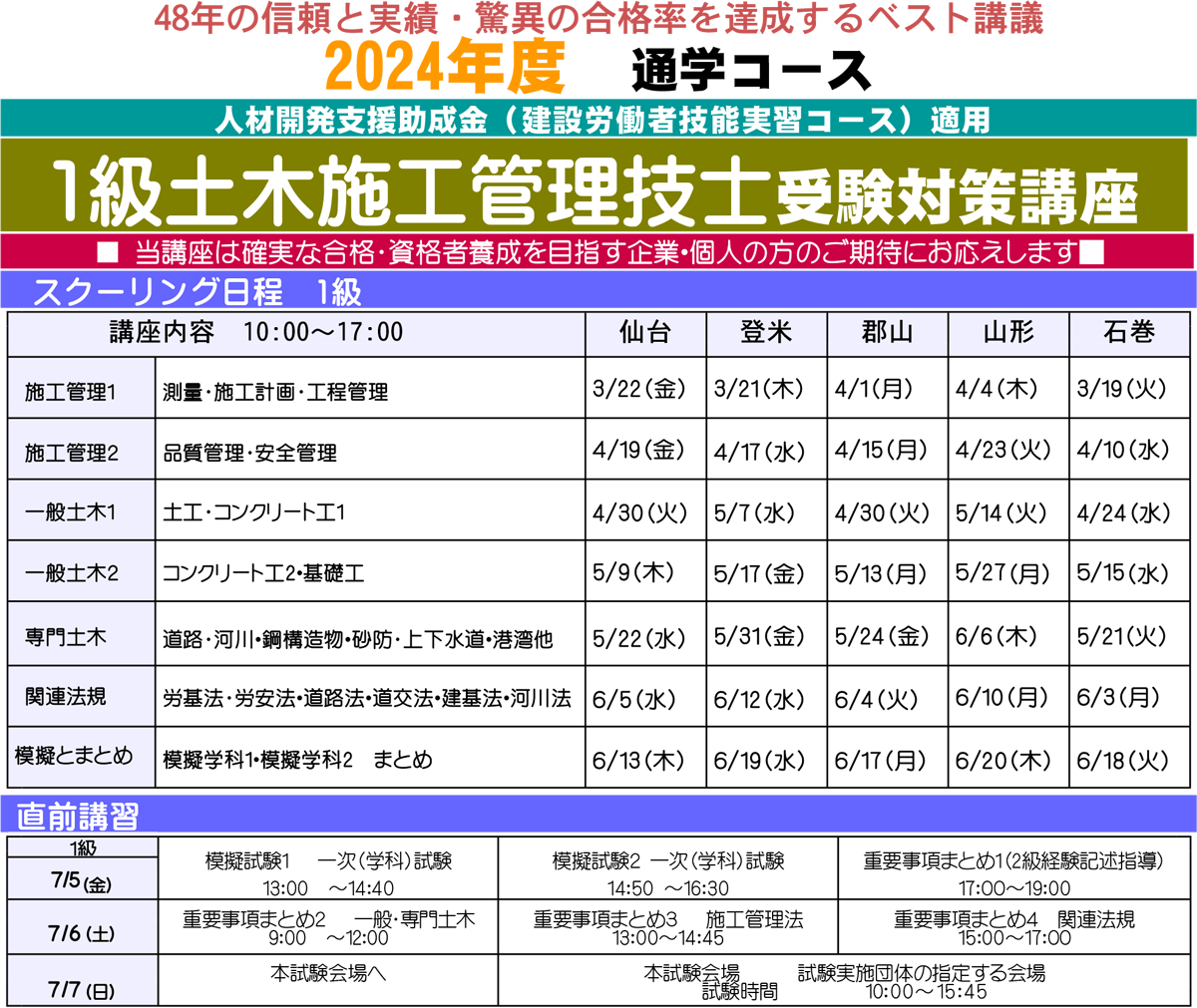 1・2級 土木施工管理技士