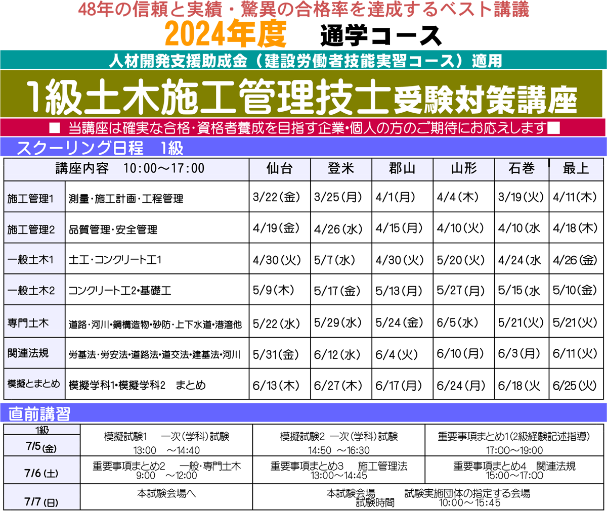 1・2級 土木施工管理技士