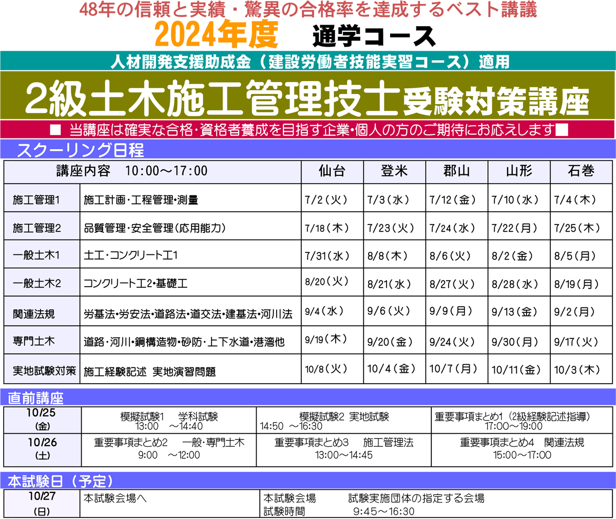2級 土木施工管理技士