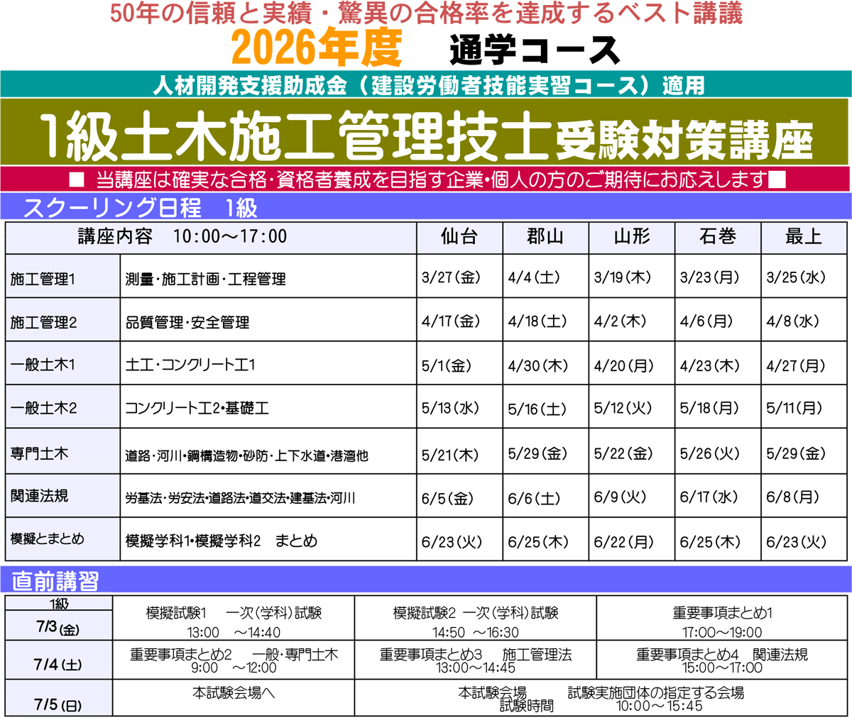 1・2級 土木施工管理技士
