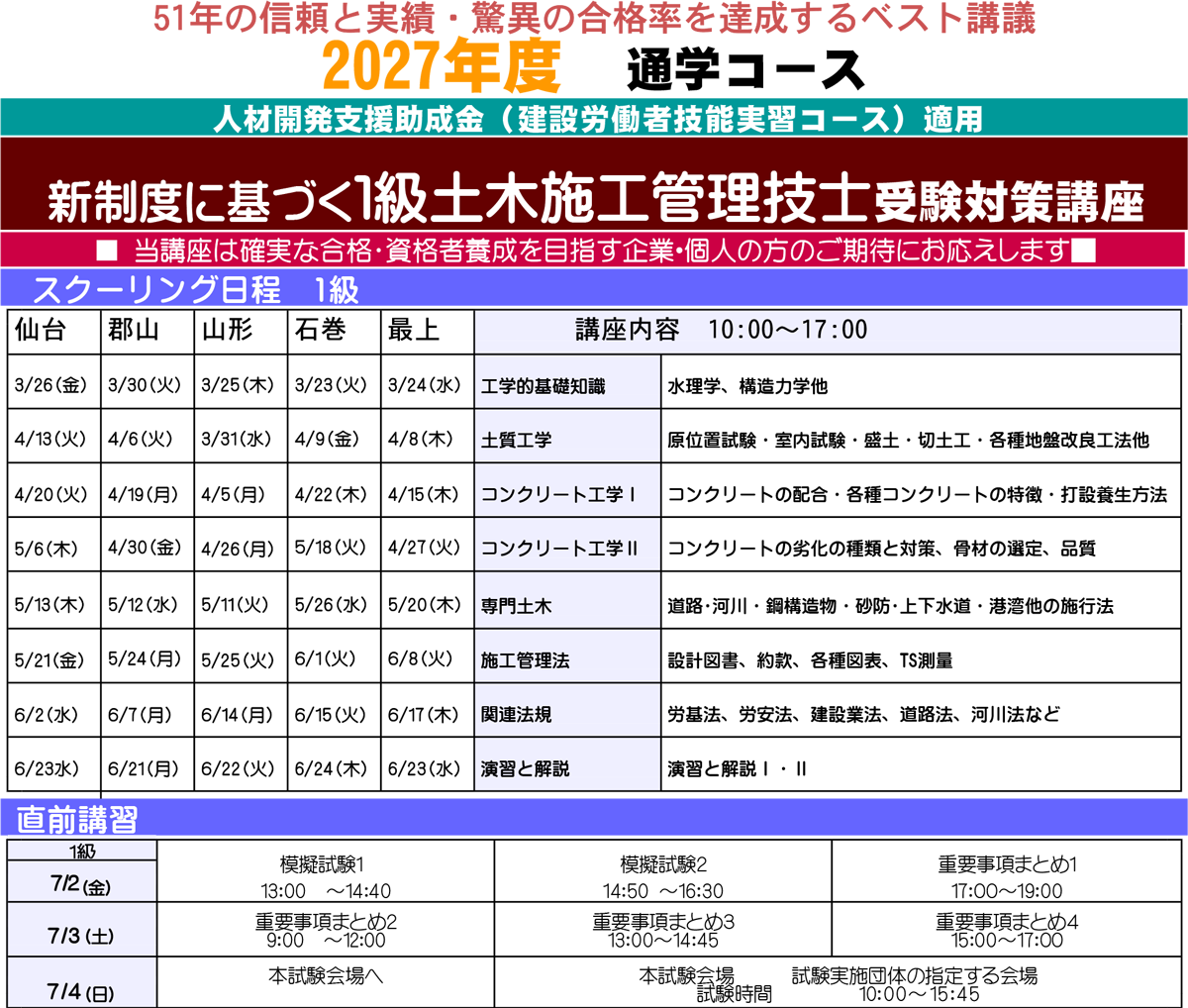 1・2級 土木施工管理技士